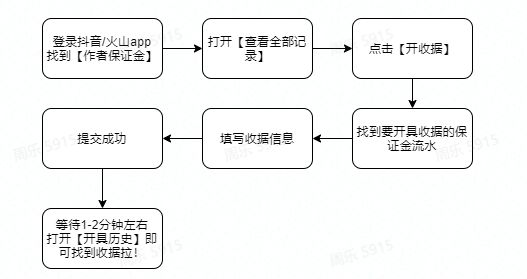 [抖音達人]如何開具作者保證金收據(jù)